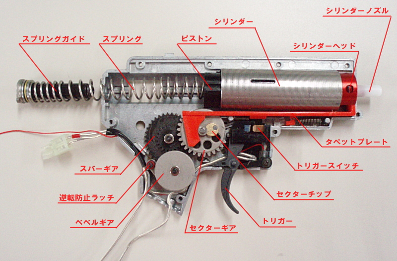 電動ガン ガスガン パーツ 色々